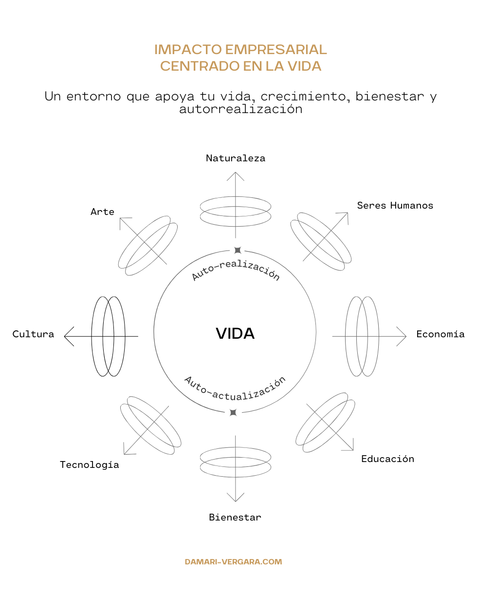 Un negocio centrado en la VIDA por Damari Vergara Mentora. Impacto empresarial centrado en la Vida.